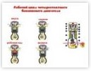 Как работает двигатель внутреннего сгорания в Екатеринбурге - avtoshkolakursant.ru | фото