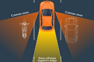 «Слепые зоны» при обзоре в Екатеринбурге - avtoshkolakursant.ru | фото